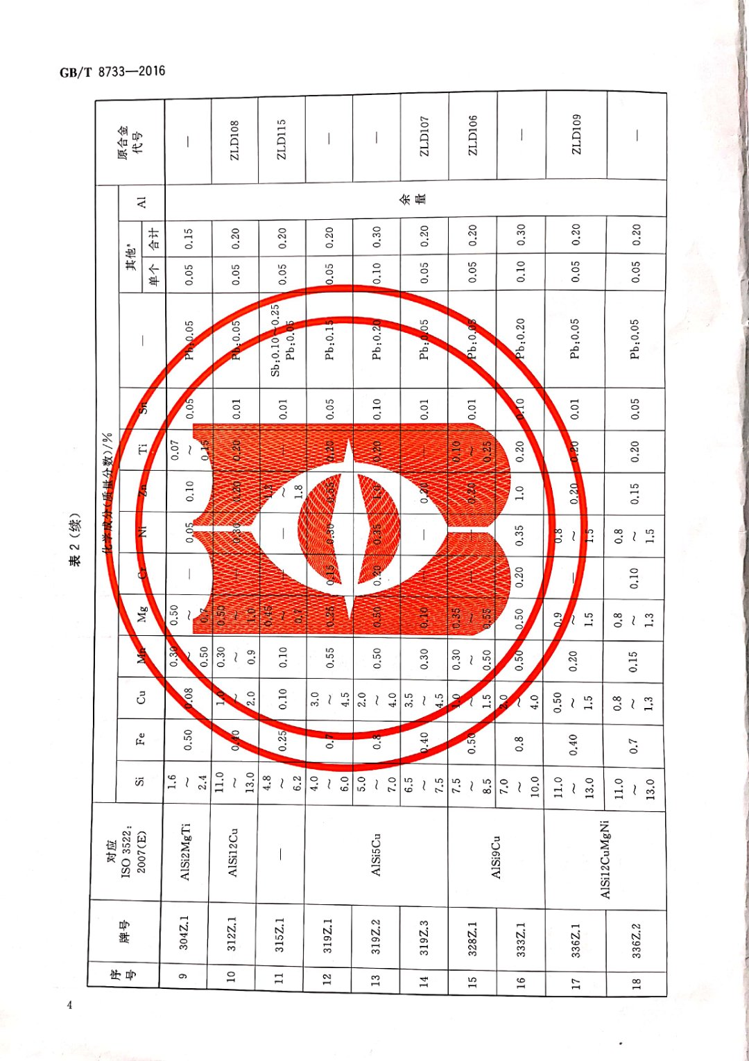 鑄造鋁合金錠國(guó)家標(biāo)準(zhǔn)查詢