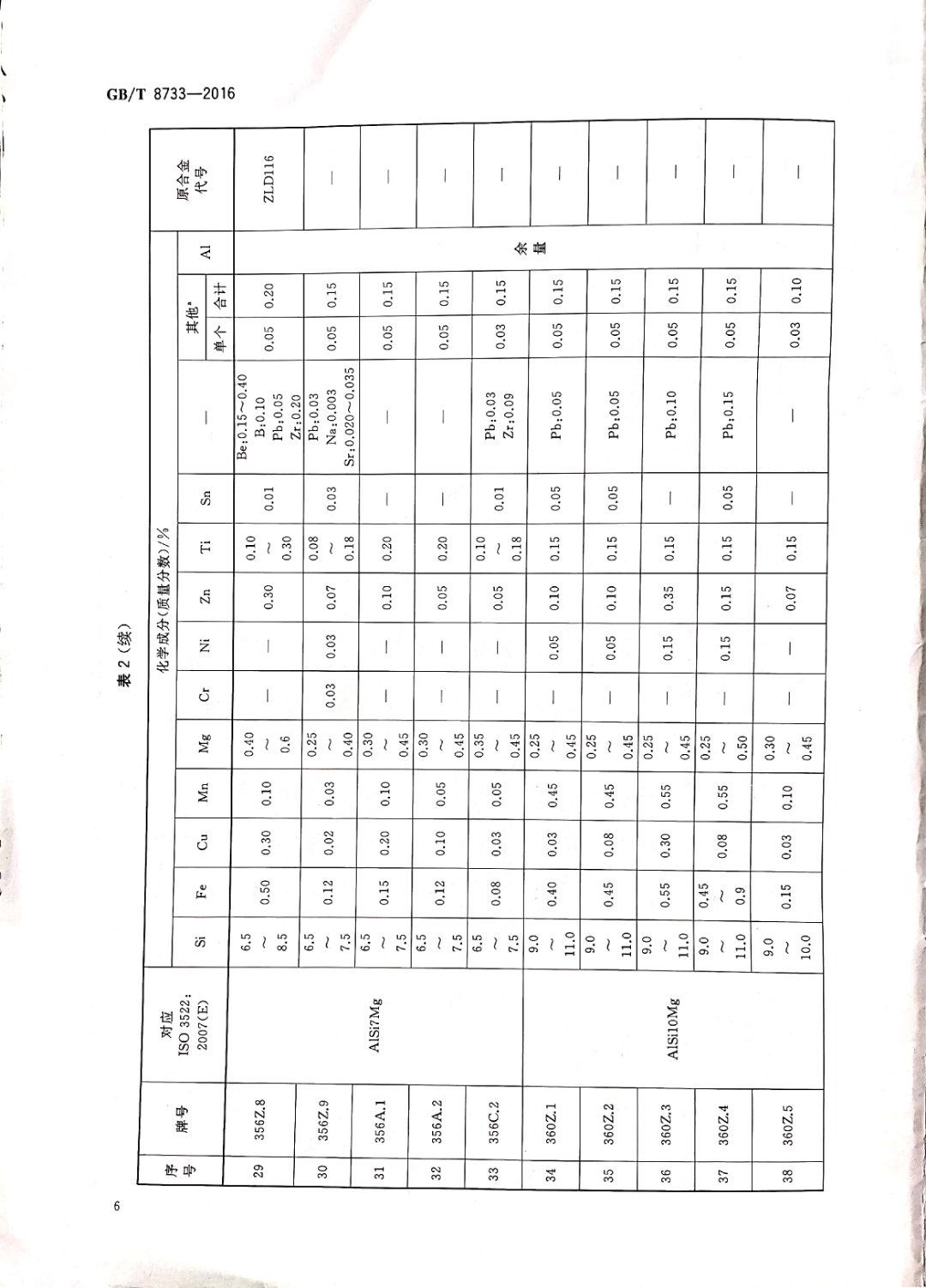 鑄造鋁合金錠國(guó)家標(biāo)準(zhǔn)查詢
