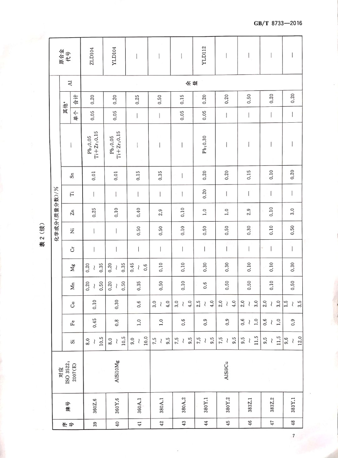 鑄造鋁合金錠國(guó)家標(biāo)準(zhǔn)查詢